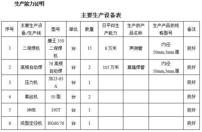 沧州桩基声测管主要生产设备-1