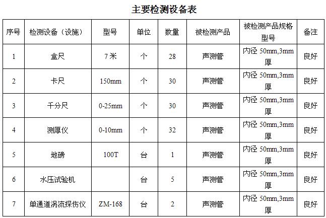沧州桩基声测管主要生产设备-2