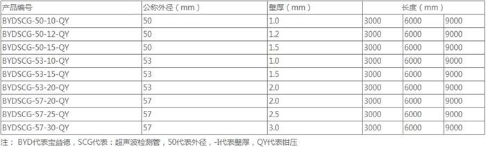 沧州钳压式声测管50 54 57mm 桩基超声波检测管厂家规格尺寸